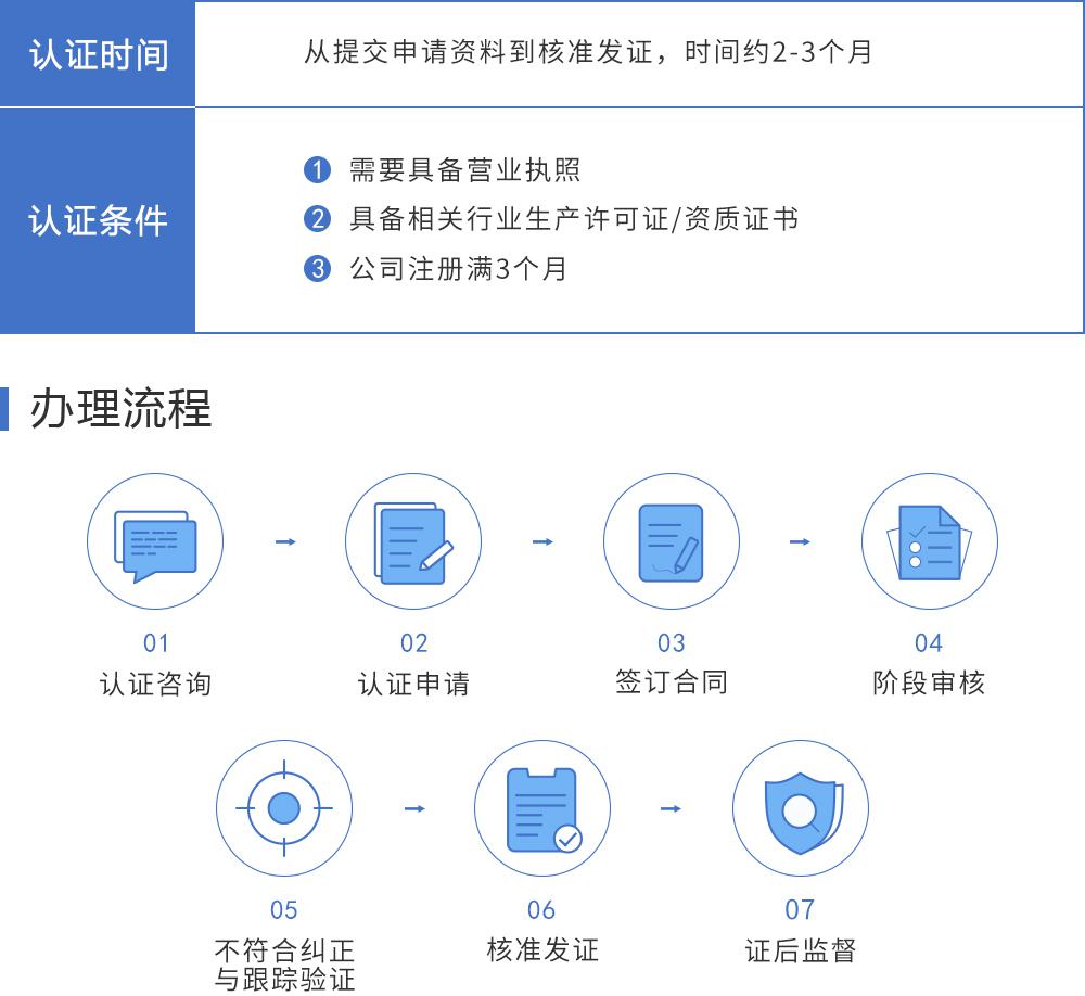 ISO9001質量管理體系認證保定盛雲知識產權代理有限公司