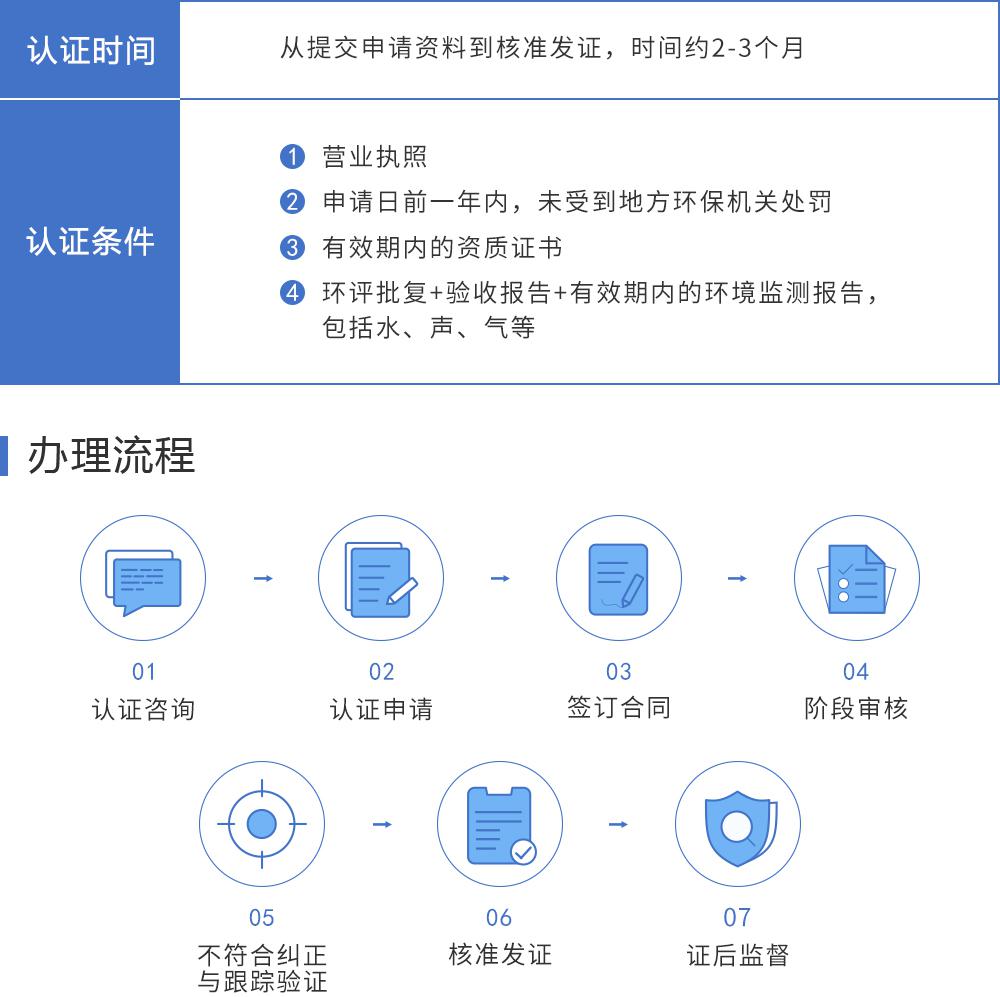 ISO14001環(huán)境管理體系保定盛雲(yún)知識產(chǎn)權(quán)代理有限公司